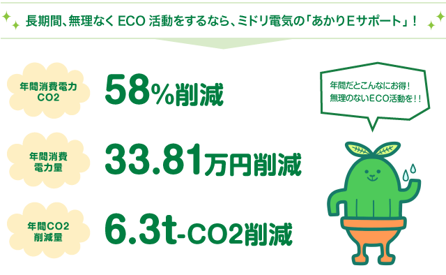 長期間、無理なくECO活動をするなら、ミドリ電気の「あかりＥサポート」！