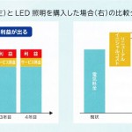 リニューアルコンテスト2013金賞事例発表の画像